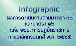 ภาพ Infographic ผลการดำเนินงานตามมาตรา 10 และมาตร 16