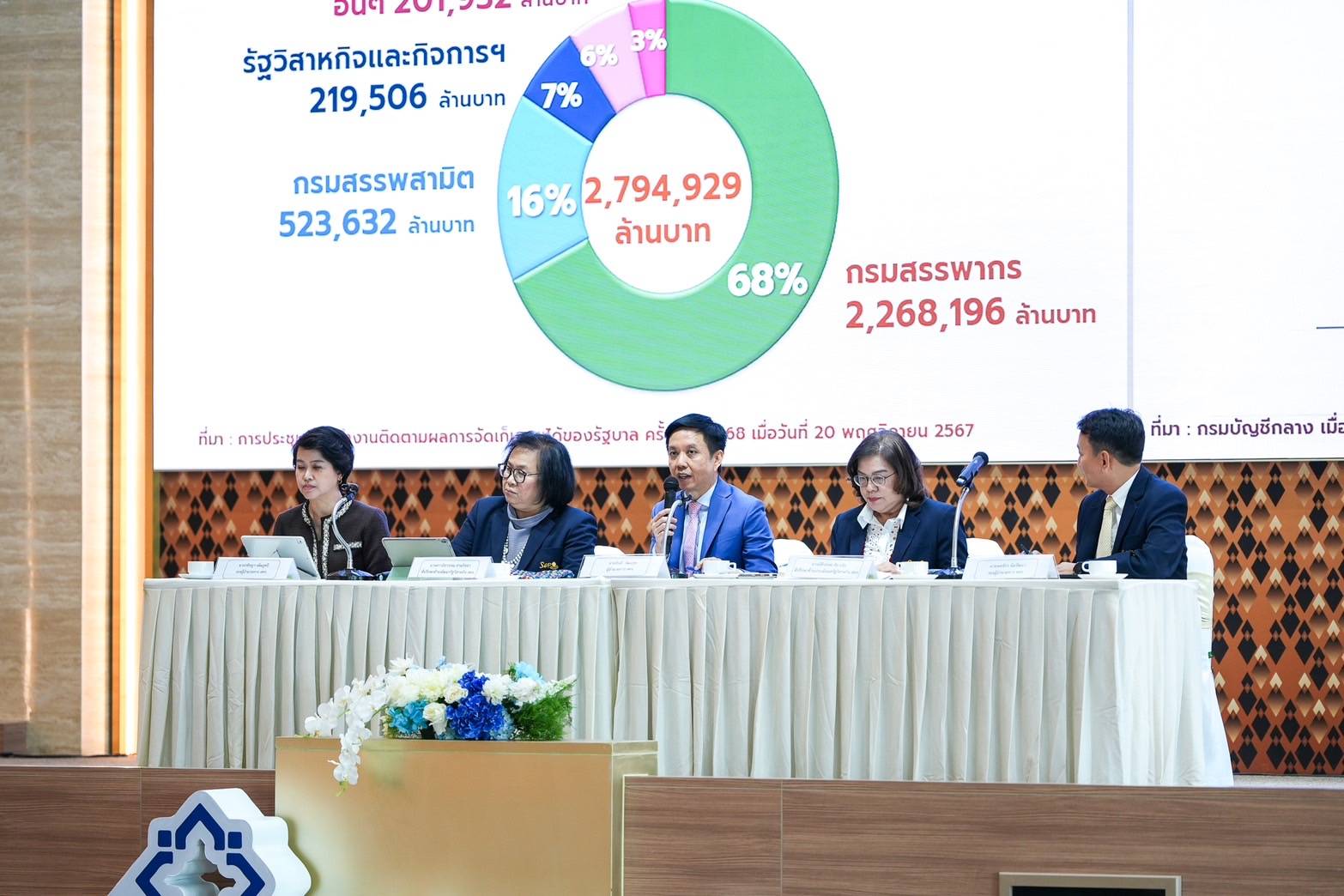 สำนักงานคณะกรรมการนโยบายรัฐวิสาหกิจ จัดโครงการสัมมนากรรมการรัฐวิสาหกิจกรรมการผู้แทนกระทรวงการคลัง และผู้บริหารสูงสุดของรัฐวิสาหกิจ ประจำปี 2568