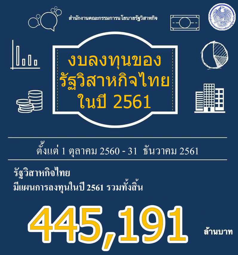 “สคร. ปลื้ม ปี 2561 รัฐวิสาหกิจเบิกจ่ายงบลงทุนได้ 85% ของเป้า  คิดเป็นมูลค่าสูงกว่าปีก่อน 35%”