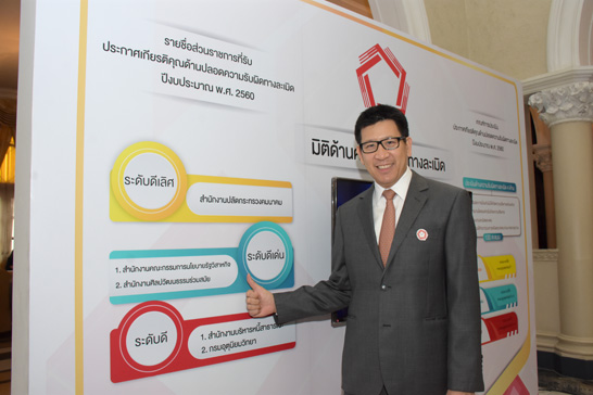 สคร. รับรางวัลด้านปลอดความรับผิดทางละเมิดปีงบประมาณ 2560 ระดับดีเด่น